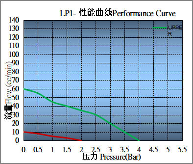 LP1带调频板.png